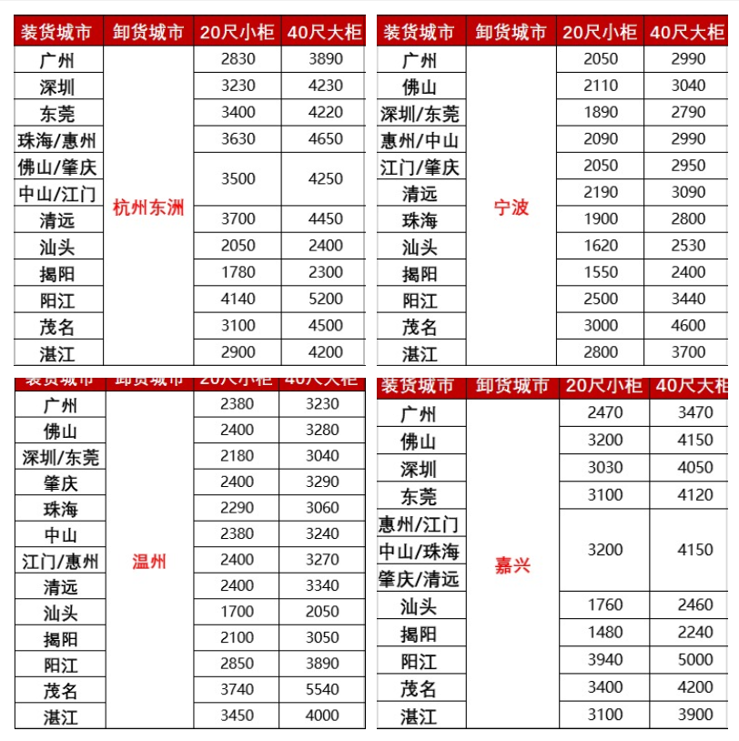 漲價(jià)，2月下旬廣東各城市到浙江寧波、溫州、嘉興海運(yùn)報(bào)價(jià)如下