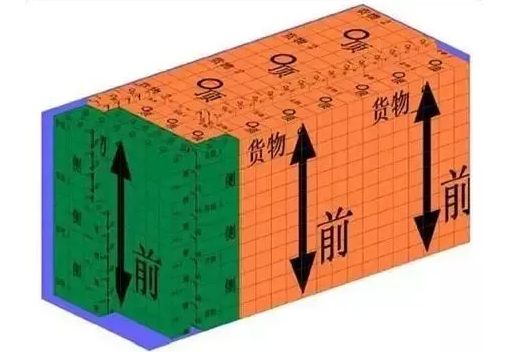 集裝箱海運裝柜技巧